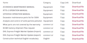 Download files you need or like