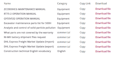 Download files you need or like