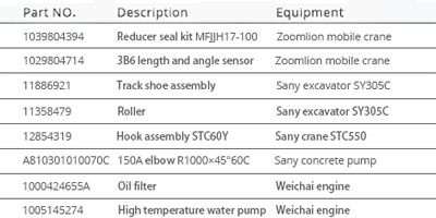 parts list