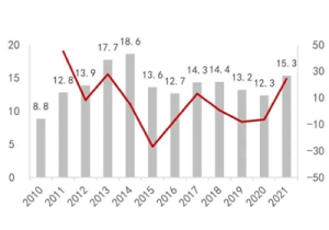 Report on construction machinery and heavy equipment industry