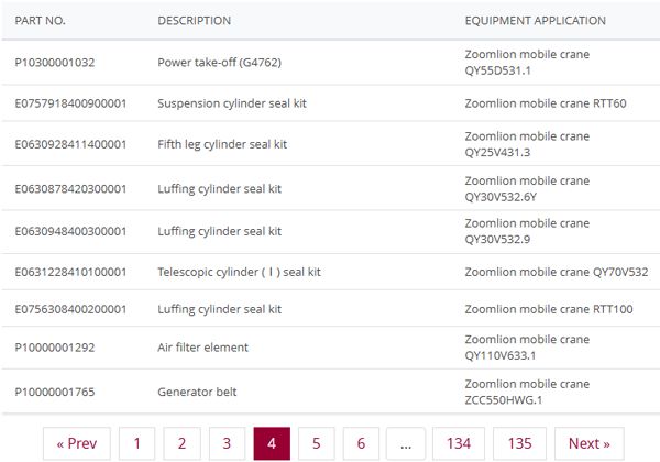 Zoomlion mobile cranes parts list, Zoomlion tower cranes parts list, Sany excavator parts list, Sany cranes parts list, Sany mining truck parts list, Weichai engine parts list, Baudouin parts list, Cummins parts list, Fleetguard parts list.